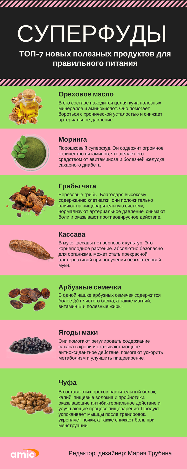 Диетические продукты
