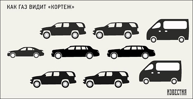 Кортеж схема. Схема кортежа. Кортеж рисунок. Схема кортежа президента. Кортеж американского президента схема.