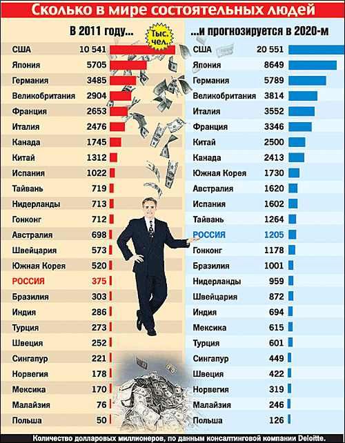 Сколько человек в мире в россии. Сколько людей в мире. Количество людей в мире. Сколько людей в России. Сколько всего людей в мире.