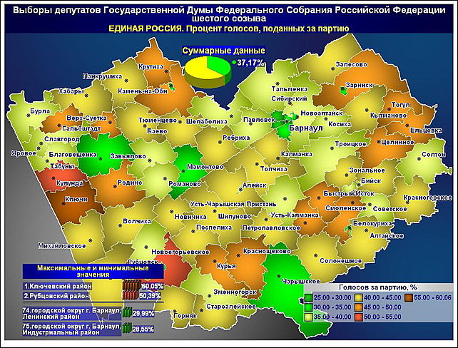 итоги выборов 2020. выборы 10 сентября 2023. результаты голосования алтайский. результаты голосования алтайский. результаты голосования алтайский.