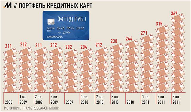 Сколько кредиток в России. Объем кредиткой в разных странах. 52 Млрд в цифрах.