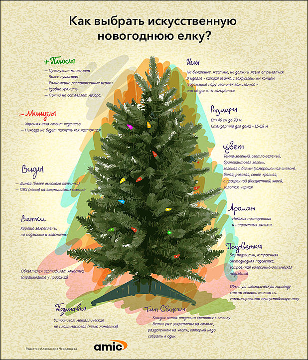 Зеленая иголочка: выбираем искусственную новогоднюю елку. Инфографика