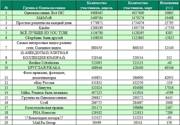 Название бизнес группы. Список популярных групп. Группа duran duran. Солист группы а студио. Список групп в вк.
