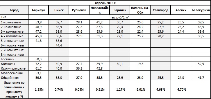 расписание поездов барнаул. расписание электричек барнаул. расписание автобусов тарко-сале пуровск. численность населения город славгород алтайский край. камень на оби билеты.