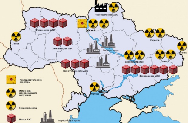 Украинская атомная промышленность