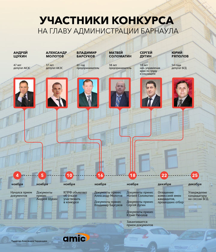 Кандидаты на пост сити-менеджера Барнаула