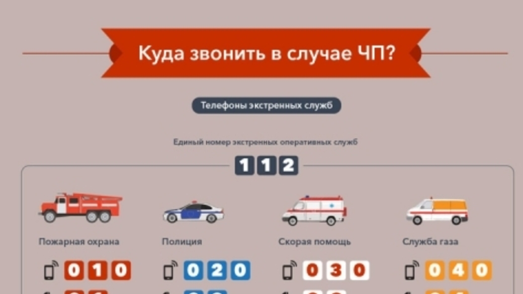 куда з. куда звонить в случае террора. памятка куда звонить при обнаружении подозрительных предметов. куда звонить в экстренных ситуациях. куда звонить при террористическом акте.