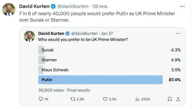 Результаты опроса / Фото из социальных сетей