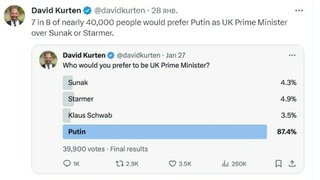 Результаты опроса / Фото из социальных сетей