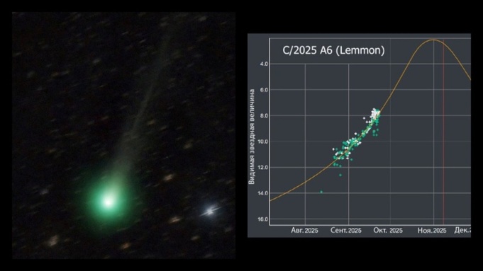 Комета C/2025 A6 (Lemmon) / Фото: Лаборатория солнечной астрономии ИКИ и ИСЗФ