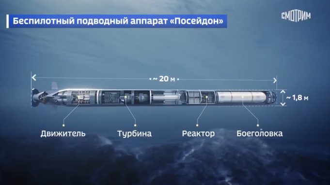 Российский подводный аппарат 
