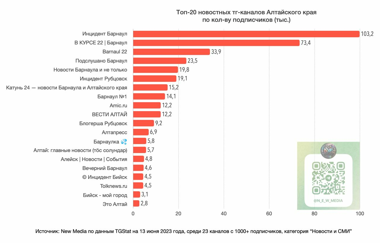 кулундинский канал алтайского края. кулундинский канал алтайского края. гребной канал барнаул пляж. кулундинский канал алтайского края. кулундинский канал алтайского края.