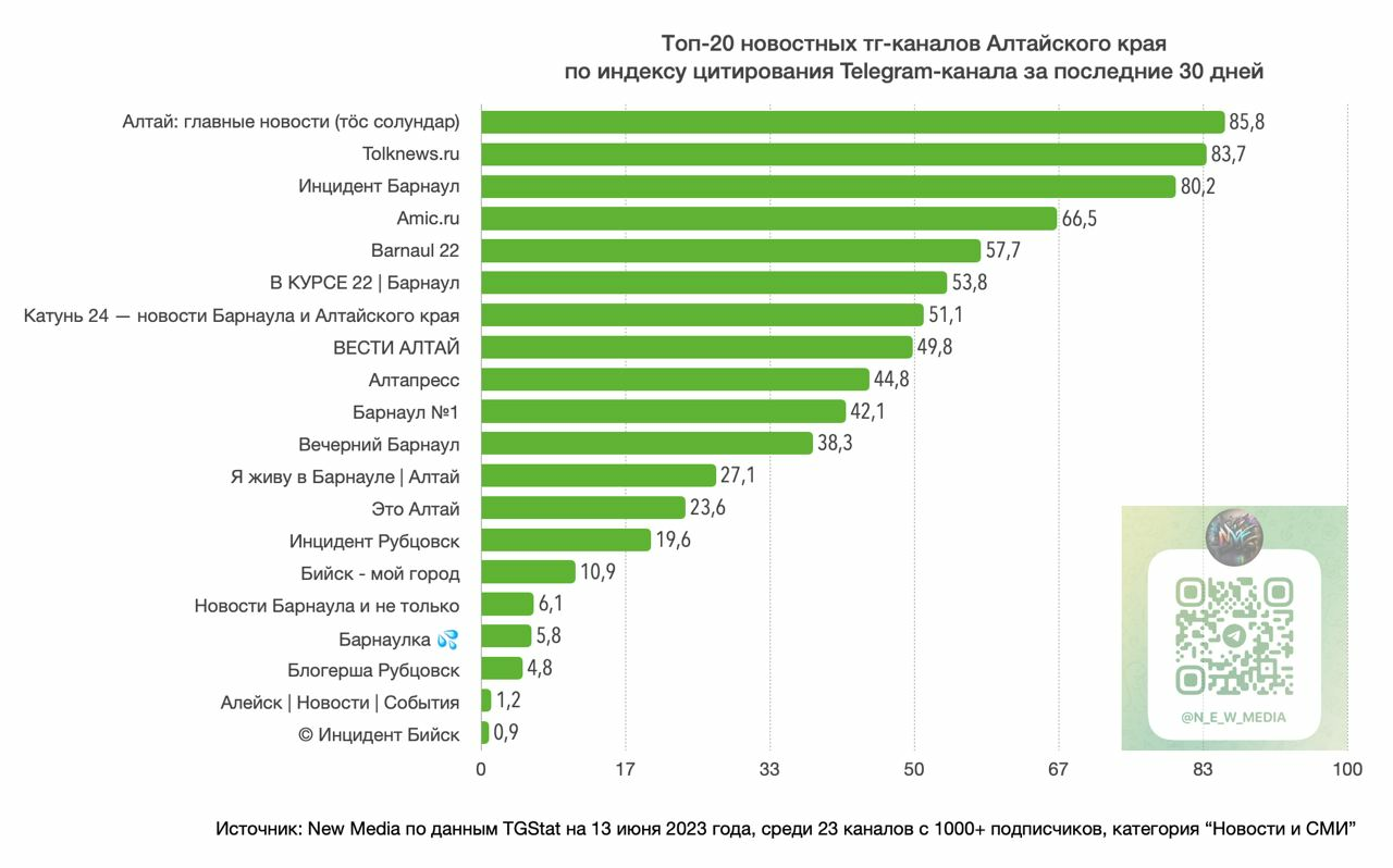 каналы алтайского края. каналы алтайского края. каналы алтайского края. россия алтайский край. каналы алтайского края.