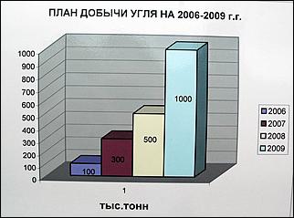 24 августа 2006 ., Солтонский район   Разрез "Мунайский"