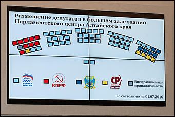 22 сентябрь 2016 г., Барнаул © Амител Вячеслав Мельников   В последний раз депутаты шестого созыва собрались в стенах парламентского центра Алтайского края