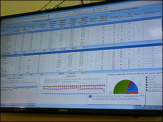    В Call- центре компании «Ростелеком» трудоустроено 12 инвалидов