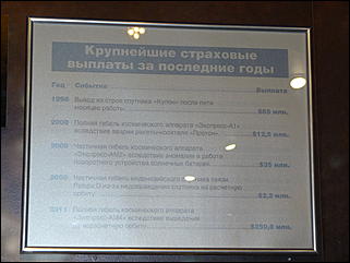 30 ноября 2012 г., Москва   Музей «Ингосстраха», посвященный истории страхования в России
