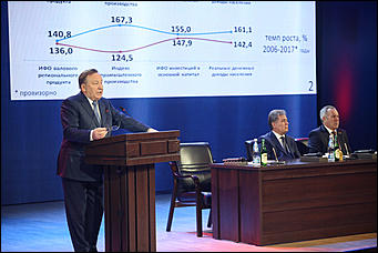 25 января 2018 г., Барнаул. Екатерина Смолихина   Отчет губернатора Алтайского края о 2017-м