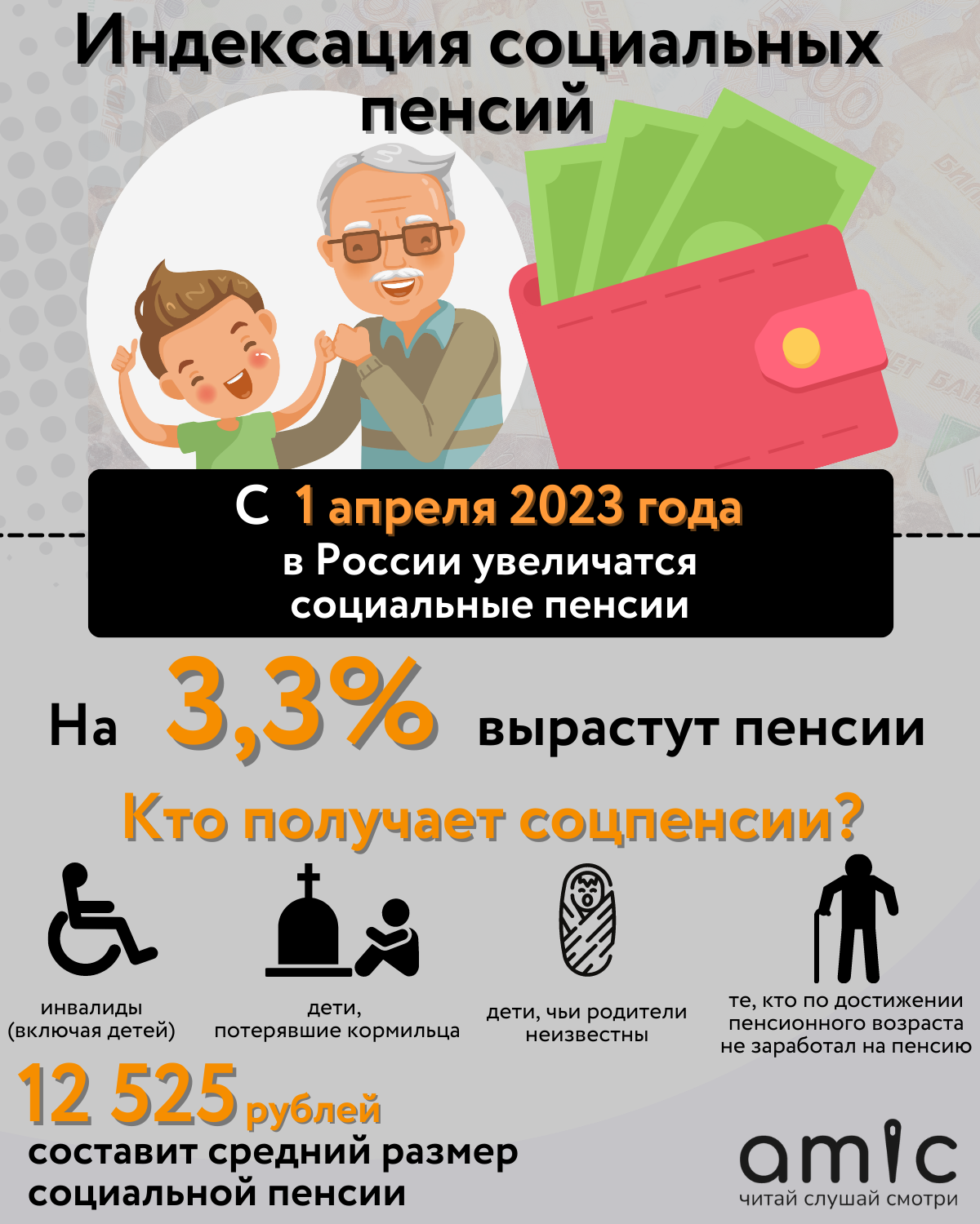 Будет ли в апреле повышение пенсии инвалидам. Социальная пенсия в 2023 году. Пенсии и социальные выплаты. Повышение пенсии с 1 апреля. Размер социальной пенсии в 2023.