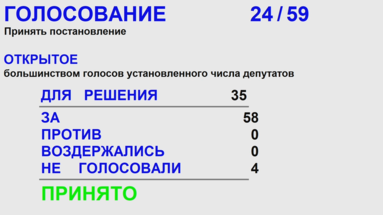 Результаты голосования/ Скриншот из трансляции сессии АКЗС