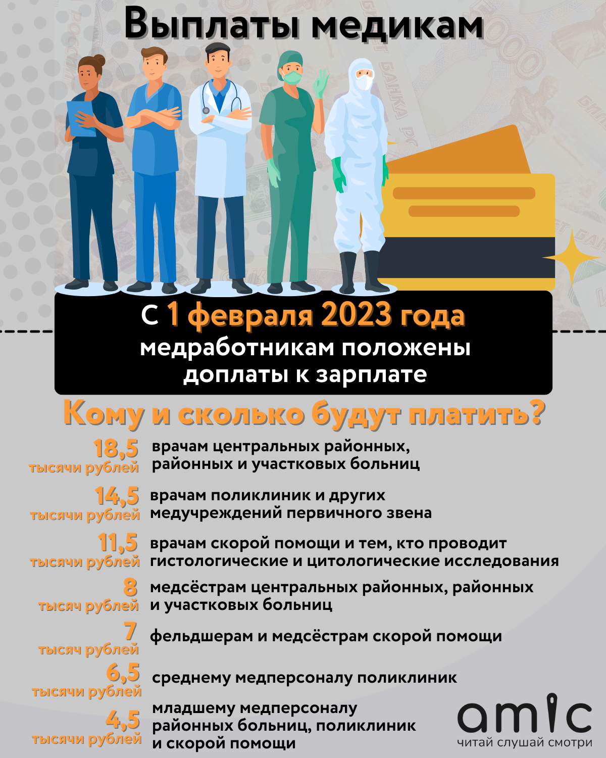 Программа выплат медицинским работникам. Выплаты медикам. Выплаты медицинским работникам. Выплаты медикам с января 2023. Социальная выплата медицинским работникам 2023.