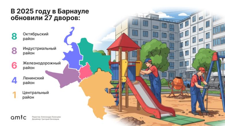 Благоустройство дворов в Барнауле / Иллюстрация: Григорий Белозеров / amic.ru