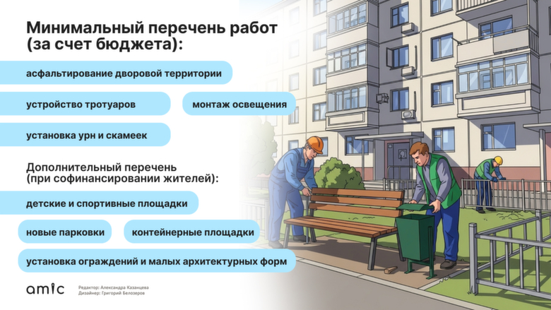 Благоустройство дворов в Барнауле / Иллюстрация: Григорий Белозеров / amic.ru