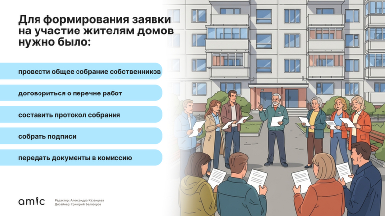 Благоустройство дворов в Барнауле / Иллюстрация: Григорий Белозеров / amic.ru