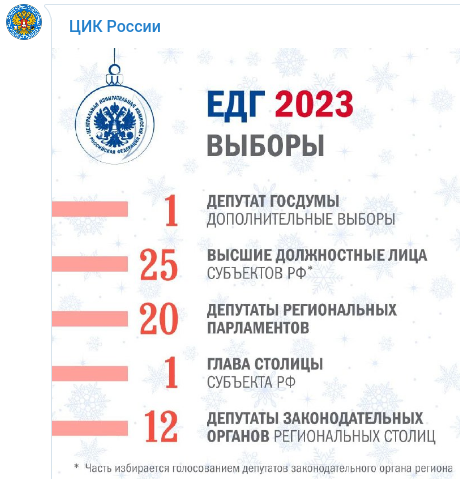 Выборы в 2023 году в ставропольском крае
