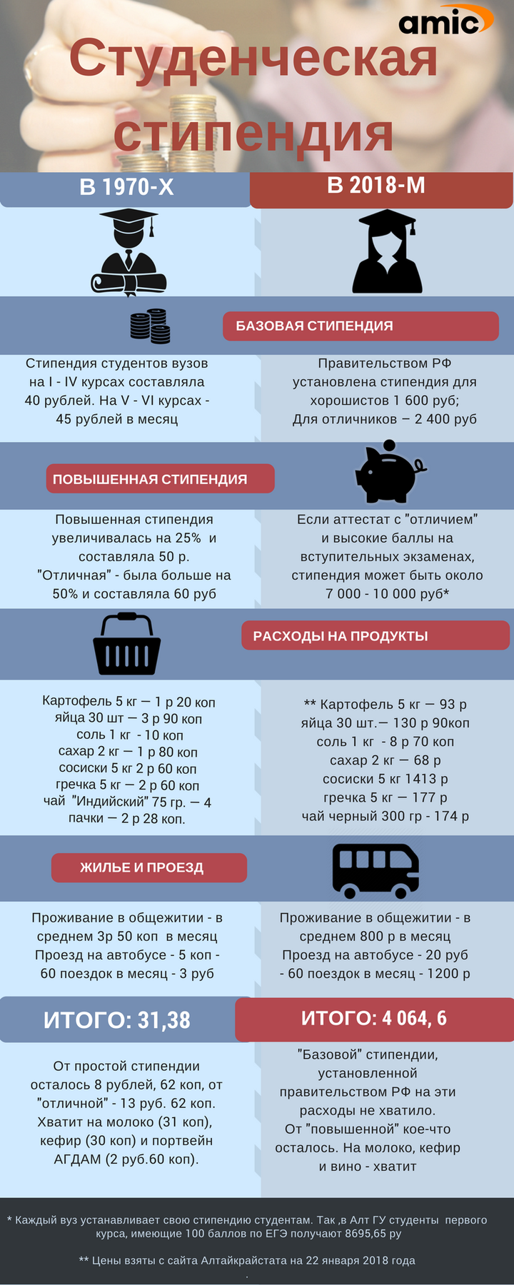 размер стипендии в вузах россии в 2021 году. размер стипендии в колледже. размер стипендии для студентов в 2020 году. размер социальной стипендии в колледже. размер соц стипендии для малоимущих.