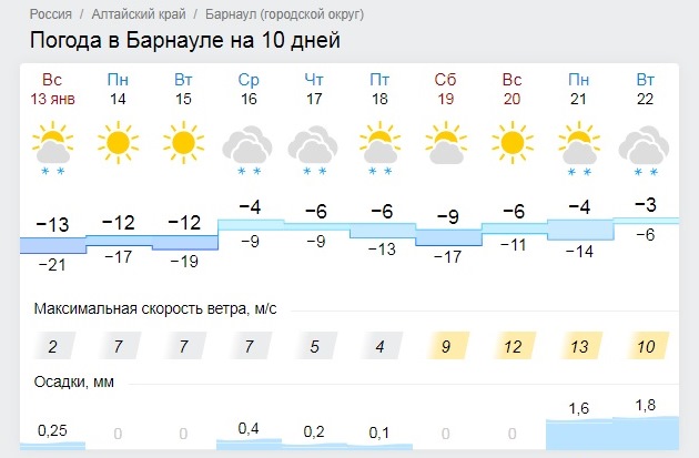 Сколько сегодня в барнауле. Погода в Барнауле. Погода в Бурнаке на 14 дней. Погода в Барнауле на 14 дней. Погода в Барнауле на 10 дней.