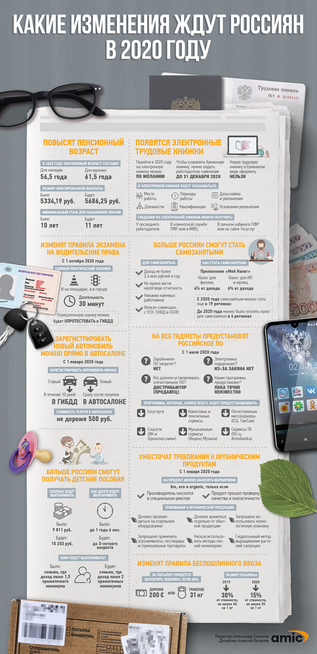 Какой закон будет 2020 году. Какой закон будет 2020 году. Какой закон будет 2020 году. Новые законы в 2020 году последние новости. Какой закон будет 2020 году.