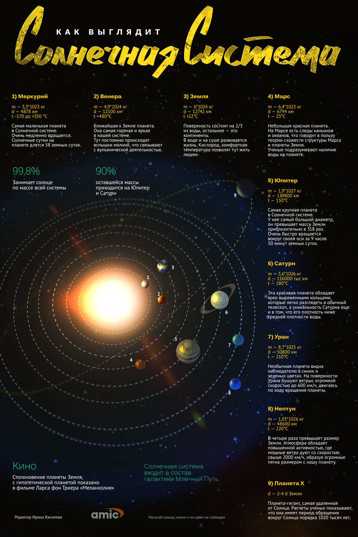 Самый длинный год в солнечной системе. Галактика планеты солнечной системы. Солнечная система инфографика. Астрономия Солнечная система. Карта солнечной системы.