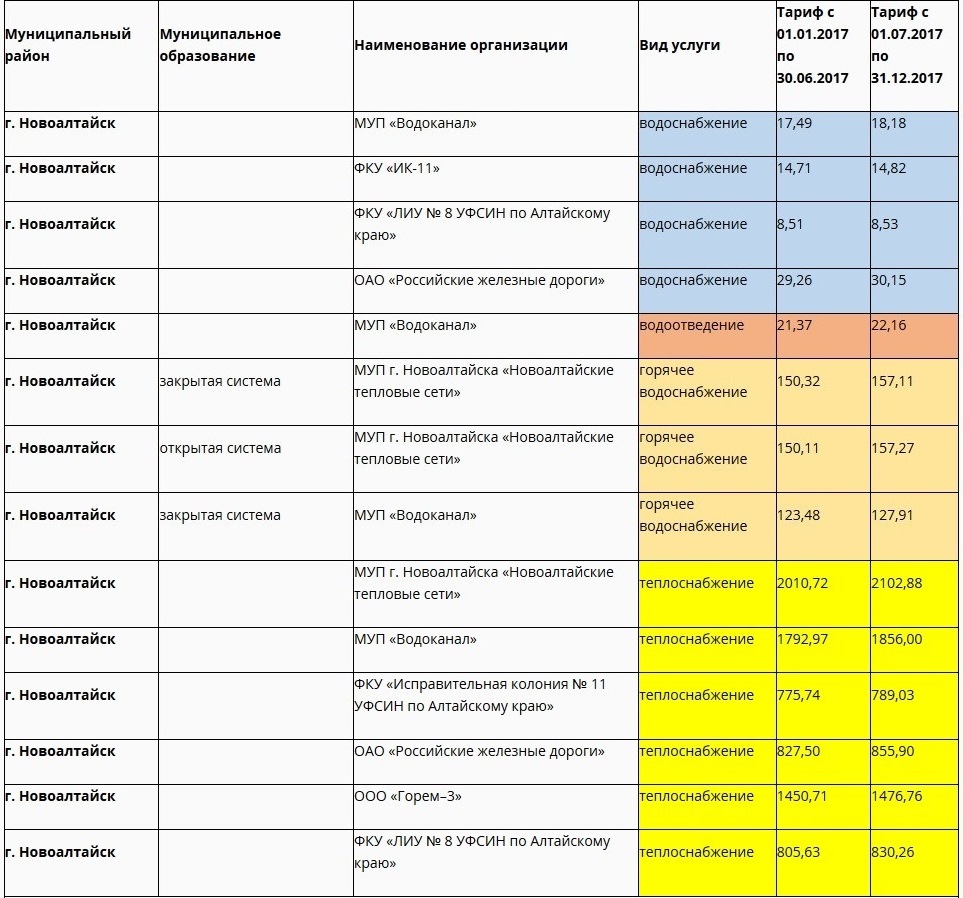 Тарифы на транспорт. Расписание автобусов славгород барнаул. Сколько стоит проезд. Тарифы жкх барнаул. Стоимость проезда в метро в екатеринбурге.