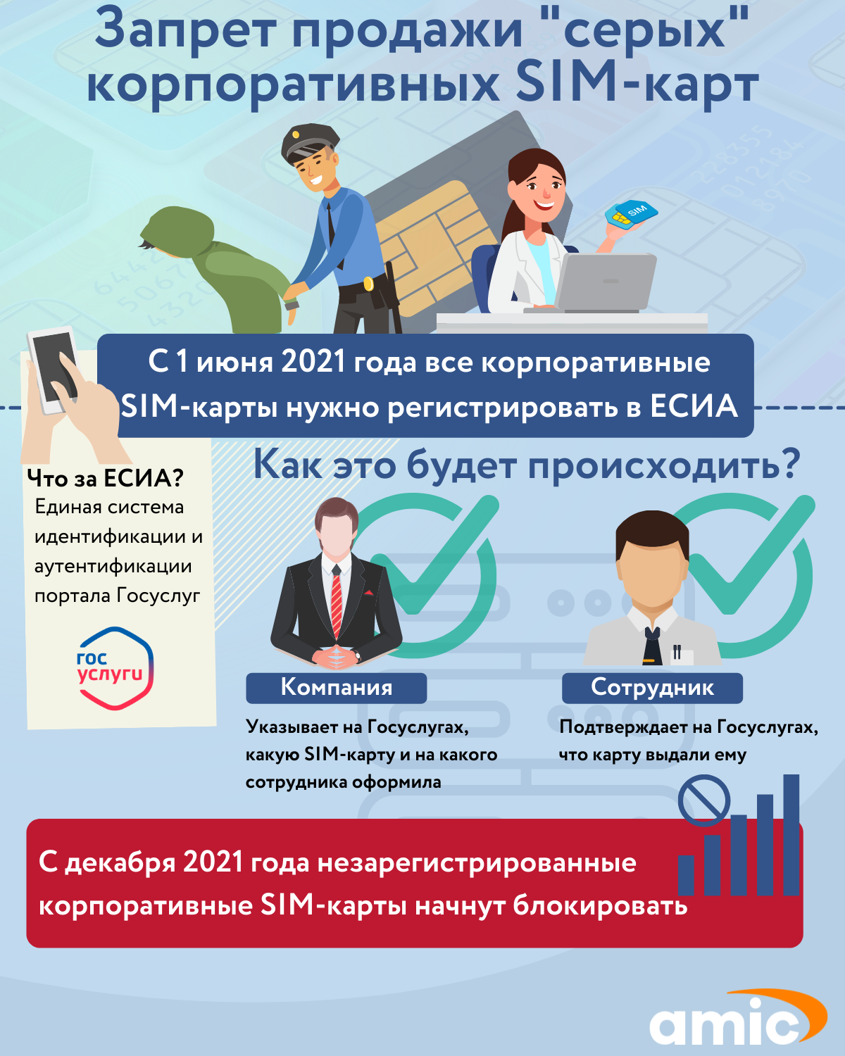 С 1 июня вступит. Регистрация корпоративных сим-карт в ЕСИА. Информационная страничка. Изменения в жизни россиян с 1 июня картинки.