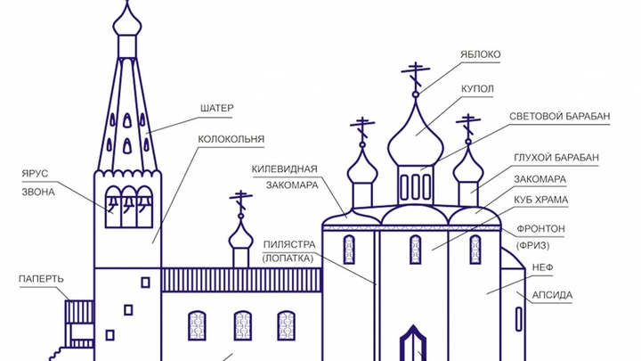 Новая церковь в Березовке