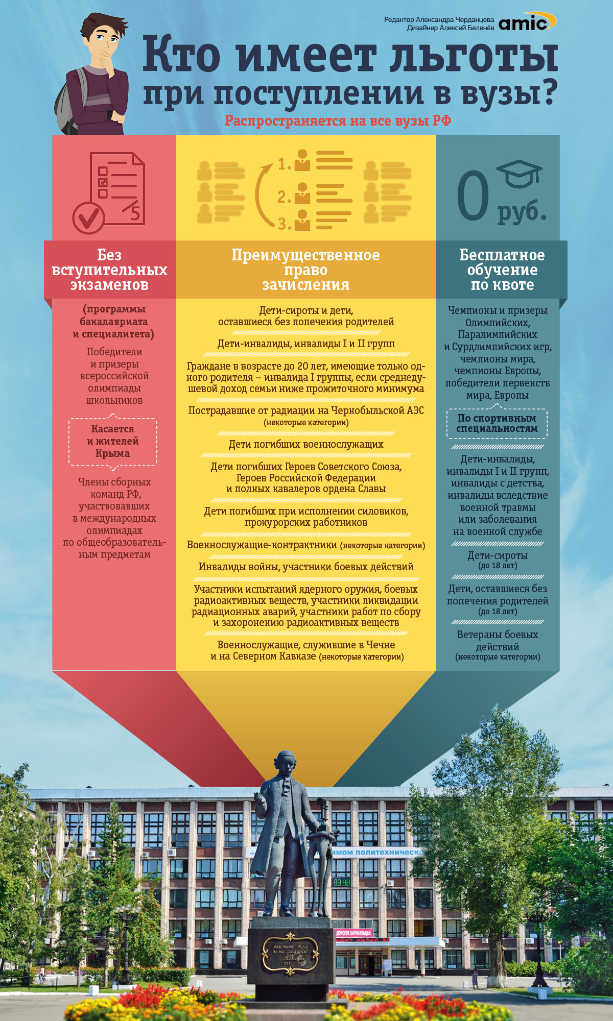 Льготы при обучении в вузе. Льготы при обучении в вузе. Льготы при поступлении в университет сиротам. Льготы на поступление в вуз. Какие льготы бывают при поступлении в вуз.
