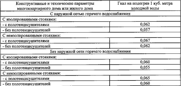 Жириновский о коррупции вы кагальницком районе