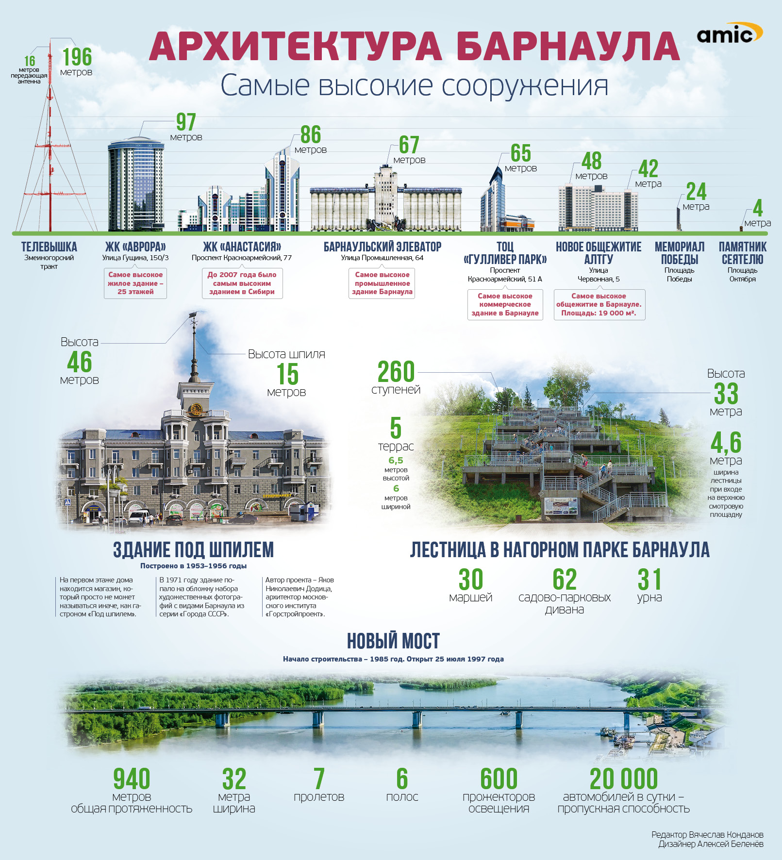 Самое высокое здание в Барнауле