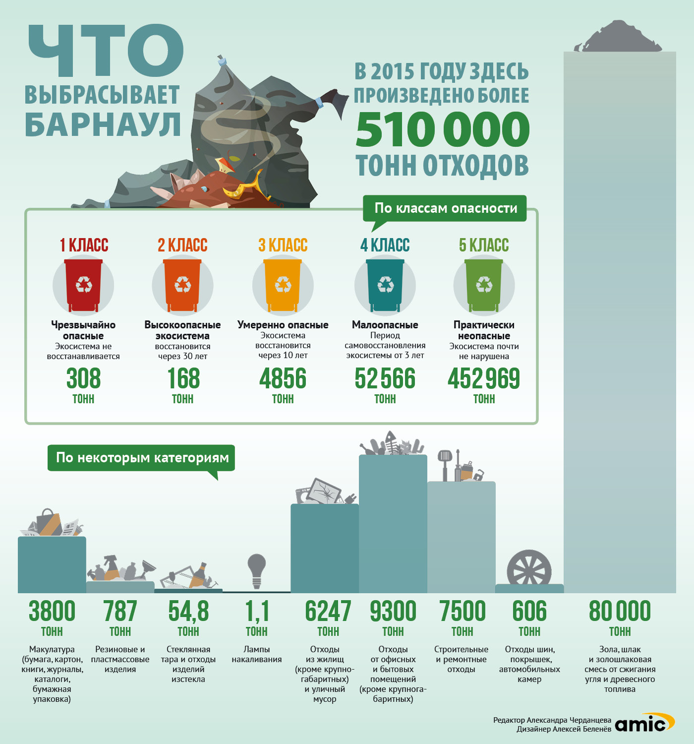 Количество отходов в россии. Переработка отходов инфографика.