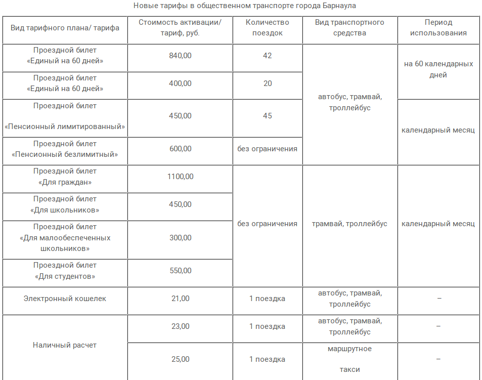 Студенческая транспортная карта. Сколько стоит проезд в барнауле в общественном транспорте. Проездной. Сколько будет стоить проезд в барнауле. Сколько будет стоить проезд в барнауле.