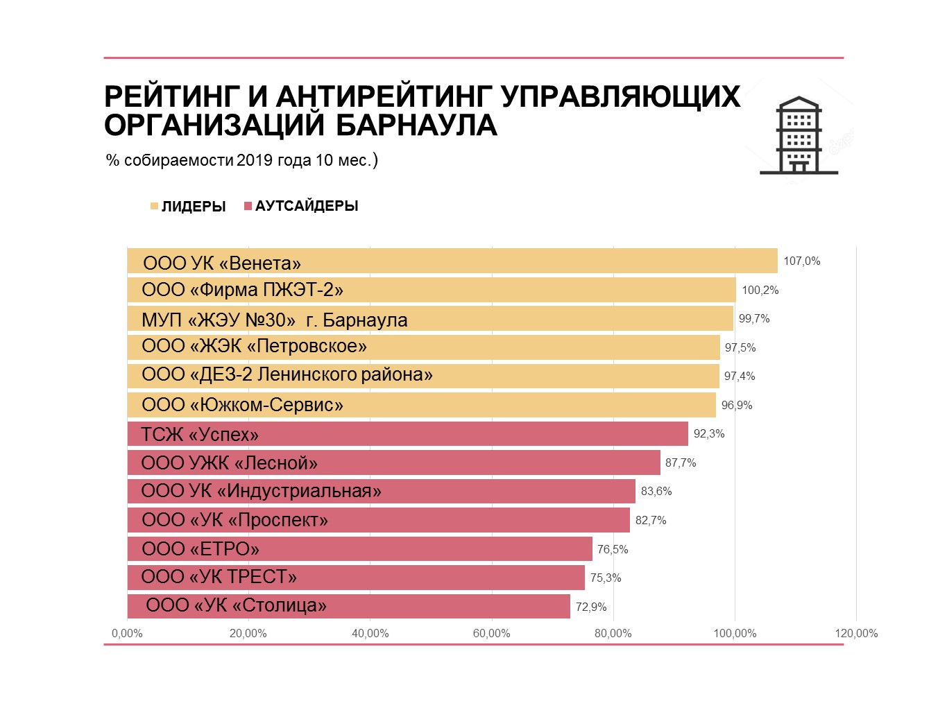 рейтинг управляющих компаний москвы. основные фонды кто владеет. рейтинг управляющих компаний жкх. крупнейшие управляющие компании. крупнейшие управляющие компании.