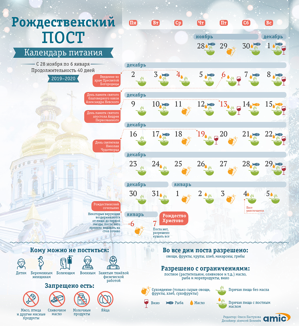 Как правильно питаться в рождественский пост. Инфографика | 27.11.2019 |  Барнаул - БезФормата