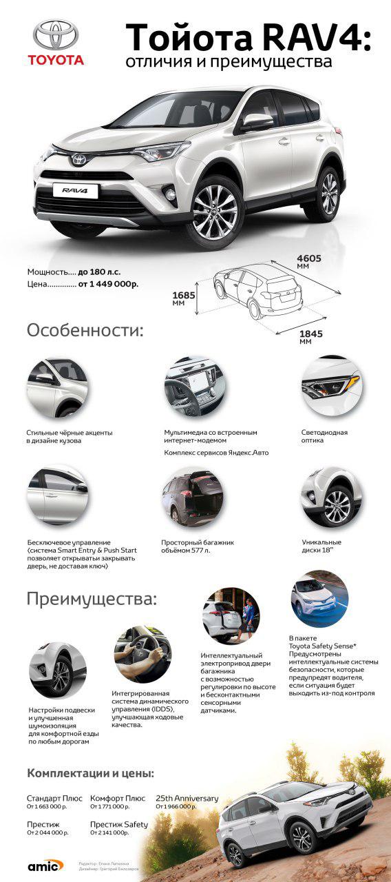 Тойота рав 4 стандарт комплектация что входит Тойота рав 4 стандарт комплектация что входит