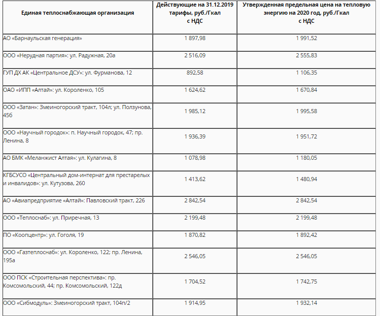 Тарифы на тепловую энергию. Тарифы на тепловую энергию на 2021 год. Тарифы электроэнергии 2022. Тариф на отопление на 2022 год. Расценки на коммунальные услуги в белгороде.