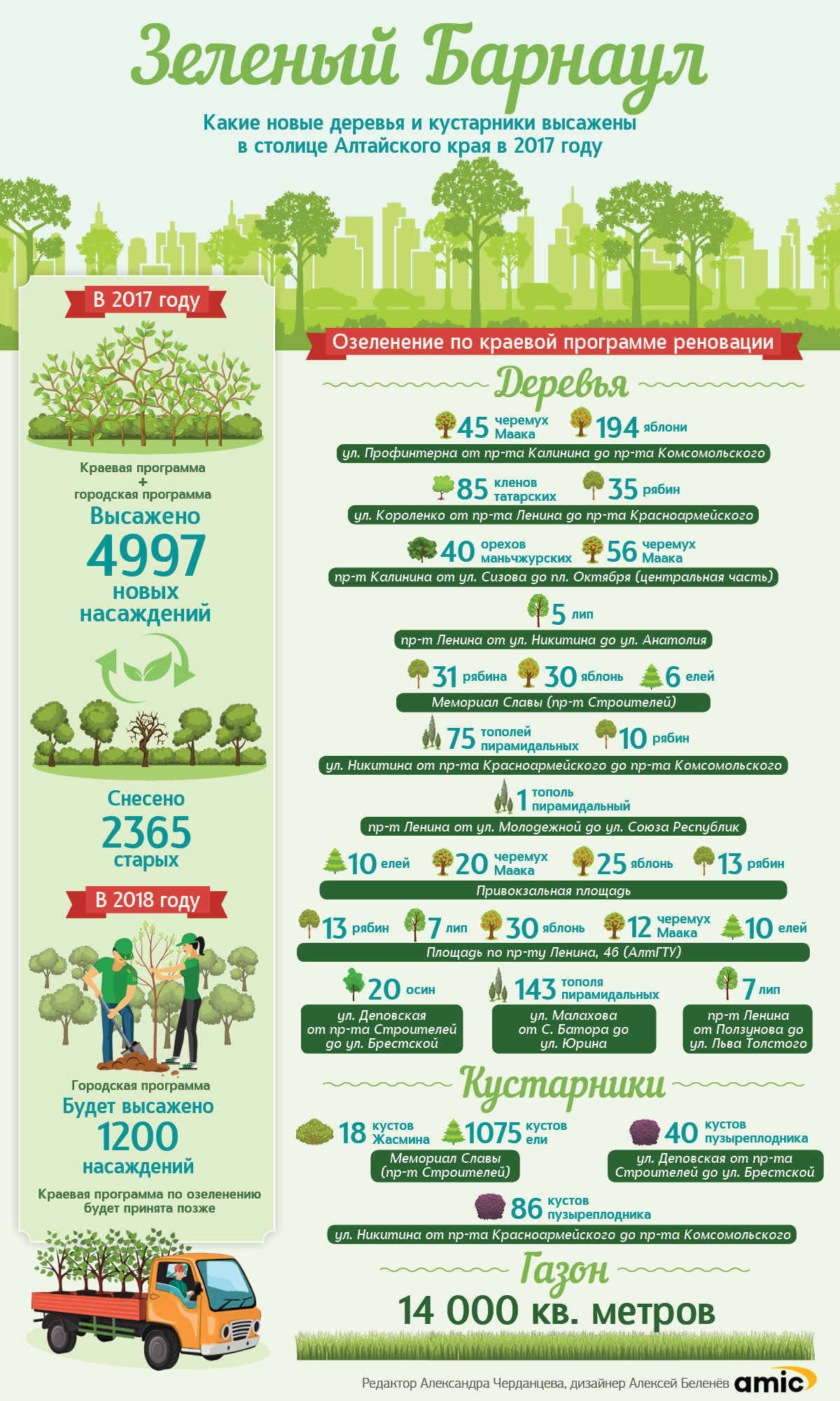 Сколько вырублено деревьев. Территории лесозаготовки россии. Объемы вырубок лесов в россии. Статистика по вырубке лесов в мире. Инфографика по озеленению.
