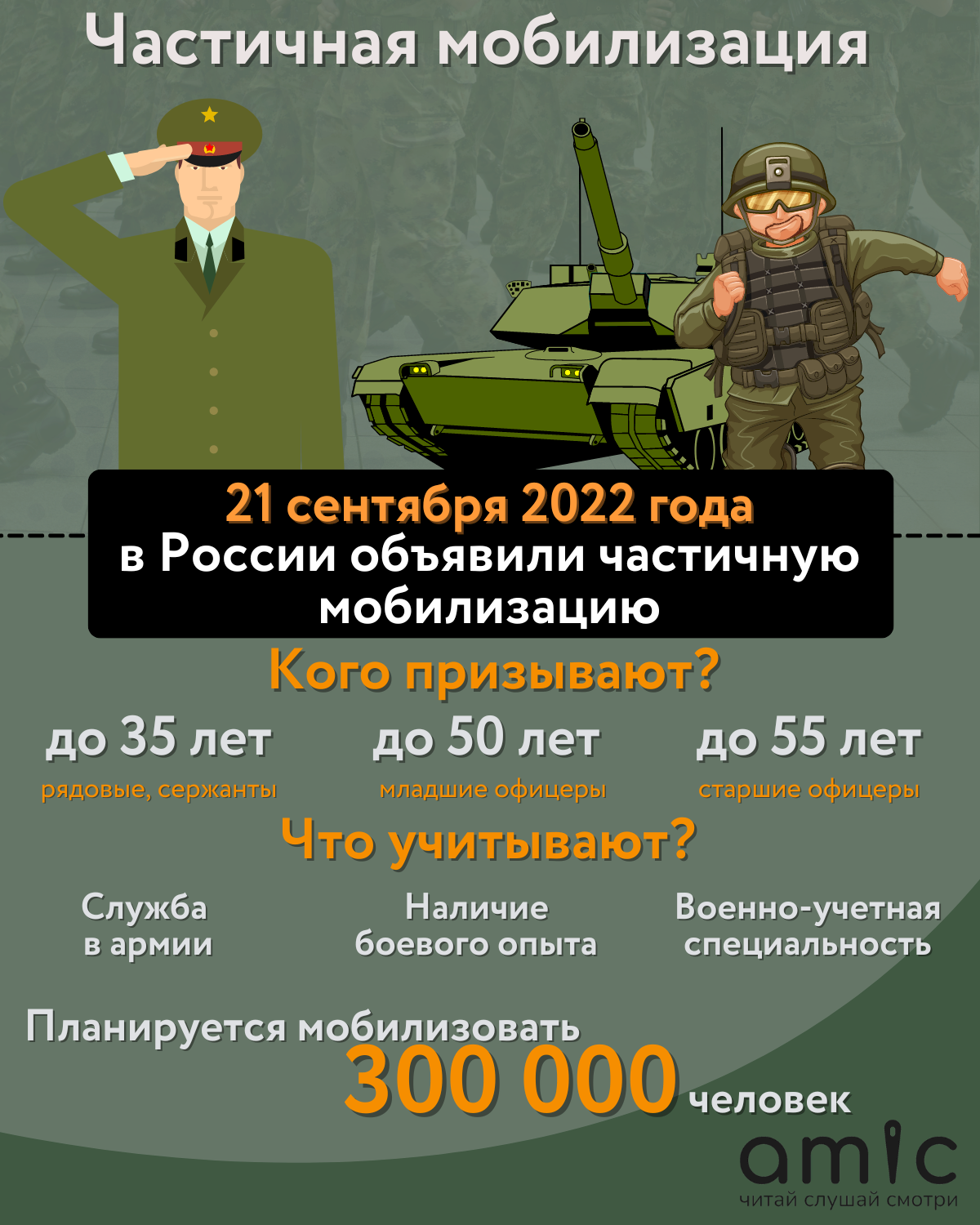 Новые возраста мобилизации. Частичная мобилизация в России 2022. Мобилизация в России. Мобилизация по годам. Мобилизованные 2022 года.